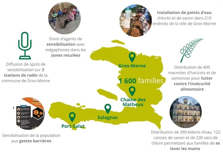Réponse d'urgence à la crise du COVID-19 Réponse d'urgence à la crise du COVID-19