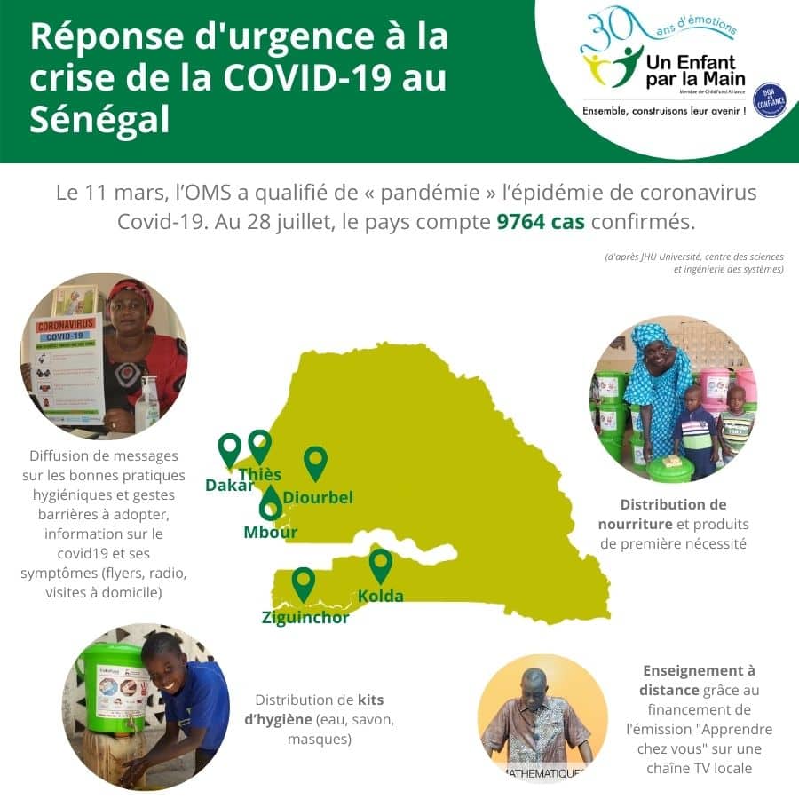 Réponse d'urgence à la crise du COVID-19 (7) Réponse d'urgence à la crise du COVID-19 (7)