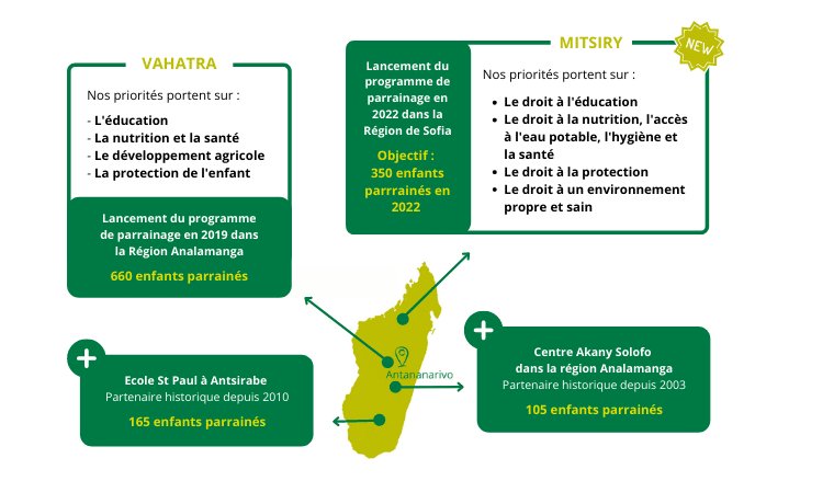 Madagascar : une année en actions 