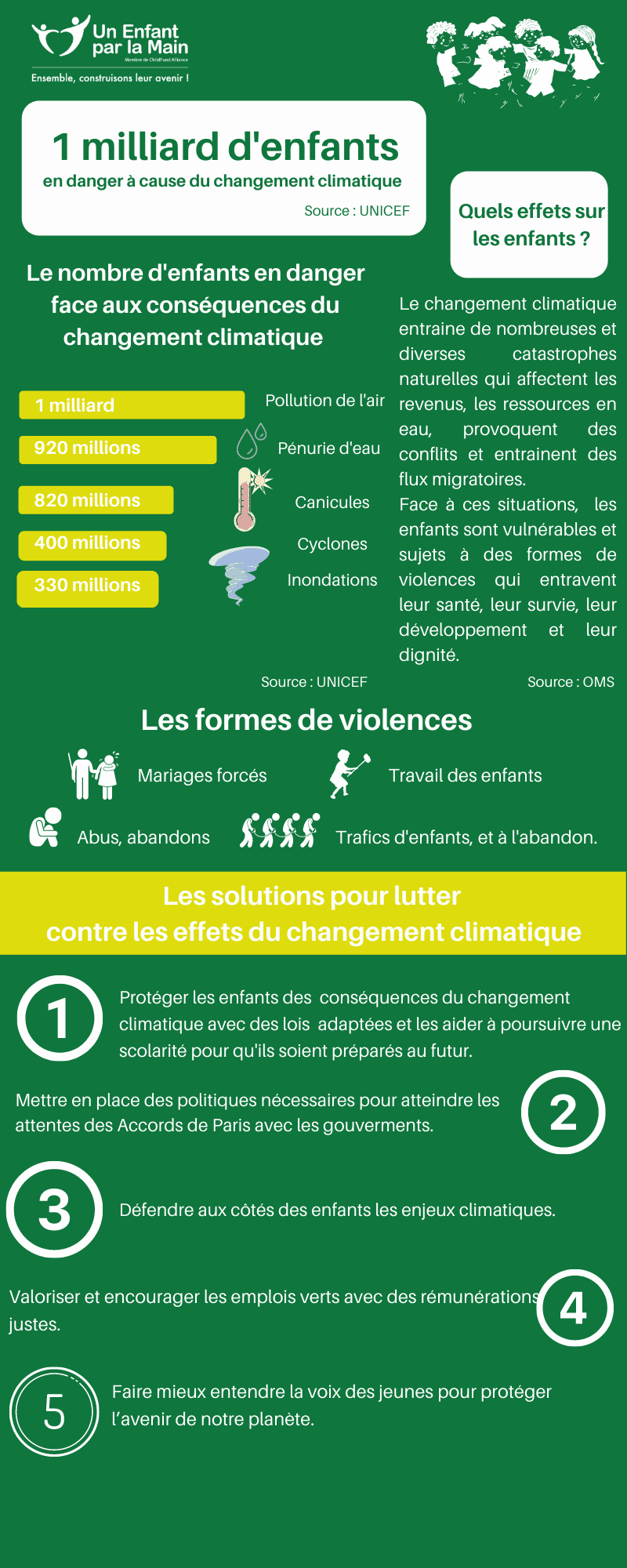 Les conséquences du changement climatique sur les enfants 