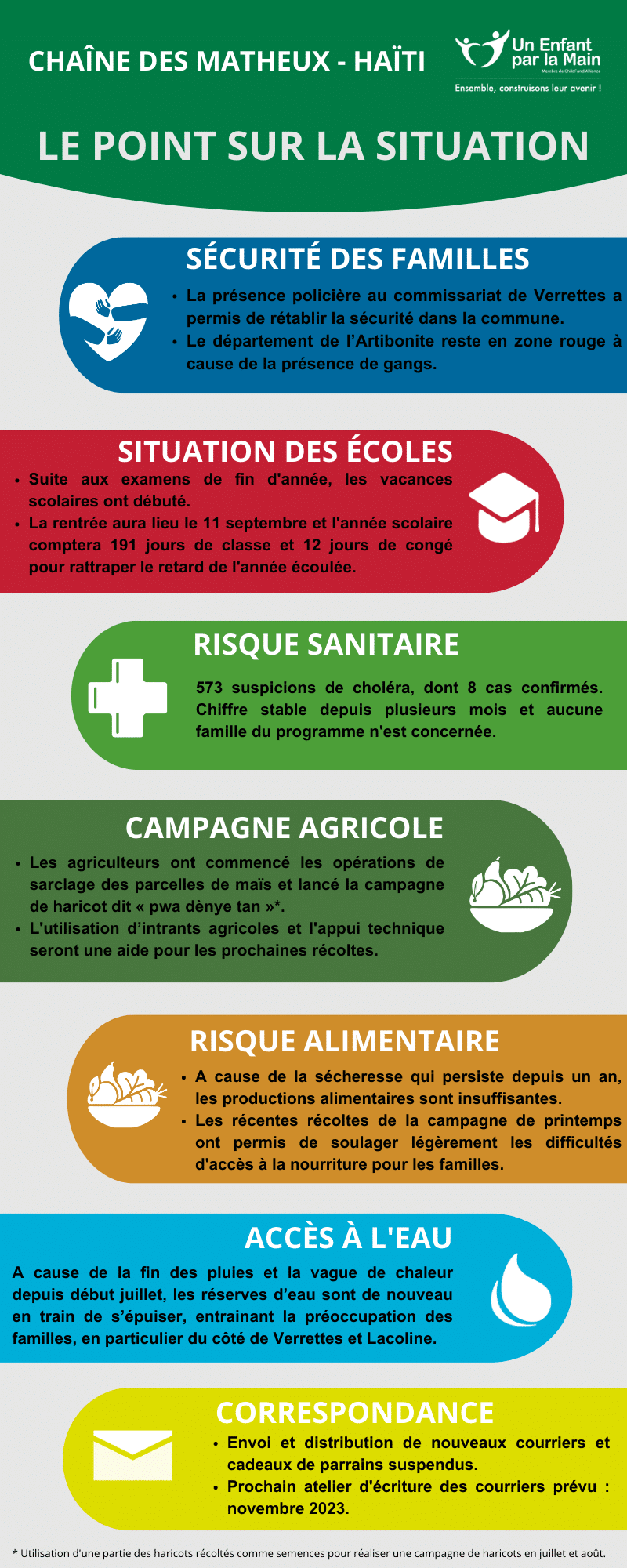 Infographie chaine des matheux haiti