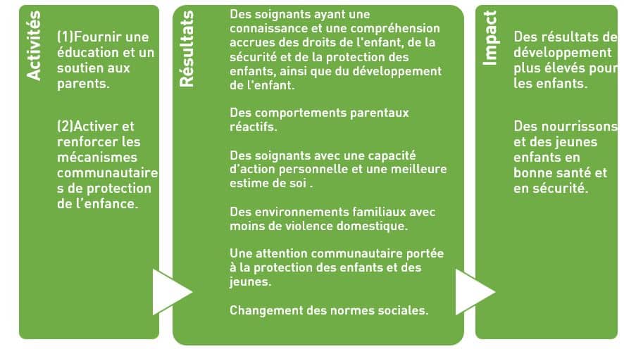 Mon droit d’être aimé(e), entouré(e) et d’avoir une famille !