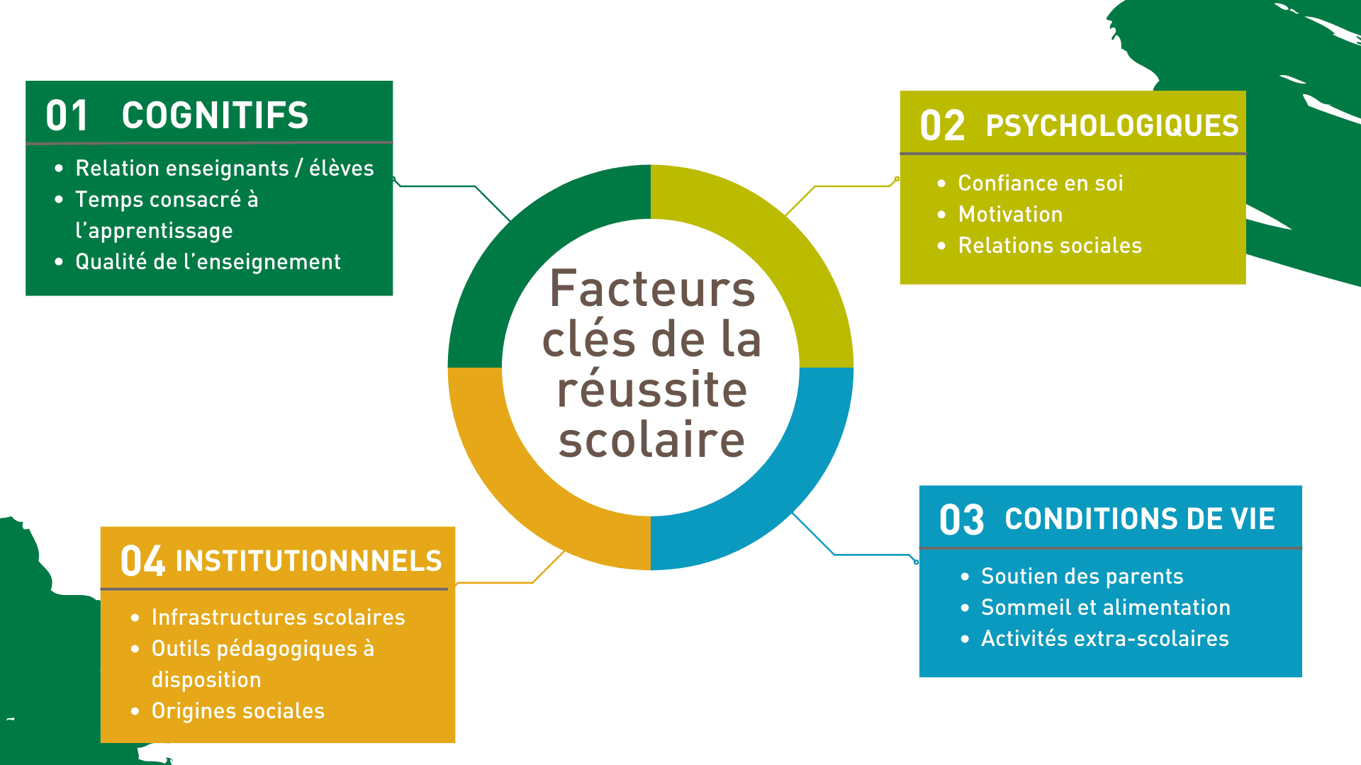 décodeur 12 mon droit de réussir ma scolarité